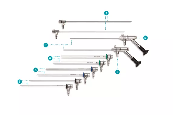Image de l'hystéroscope Omni avec différentes options de fixation