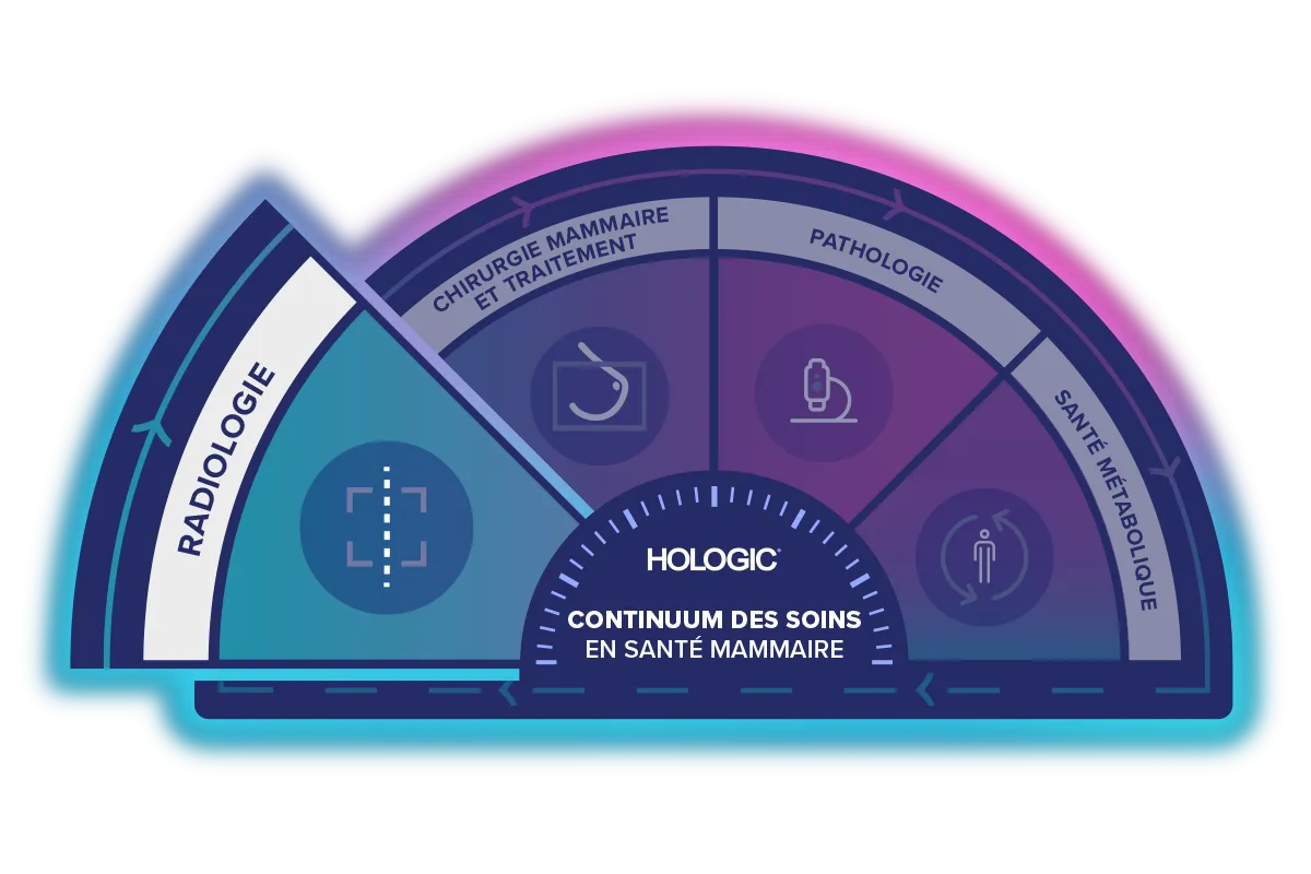 Graphique du continuum des soins