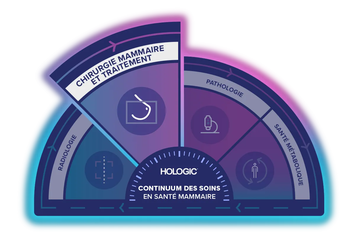 Graphique du continuum des soins