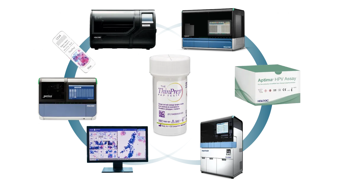 Graphic showing connection between Hologic products